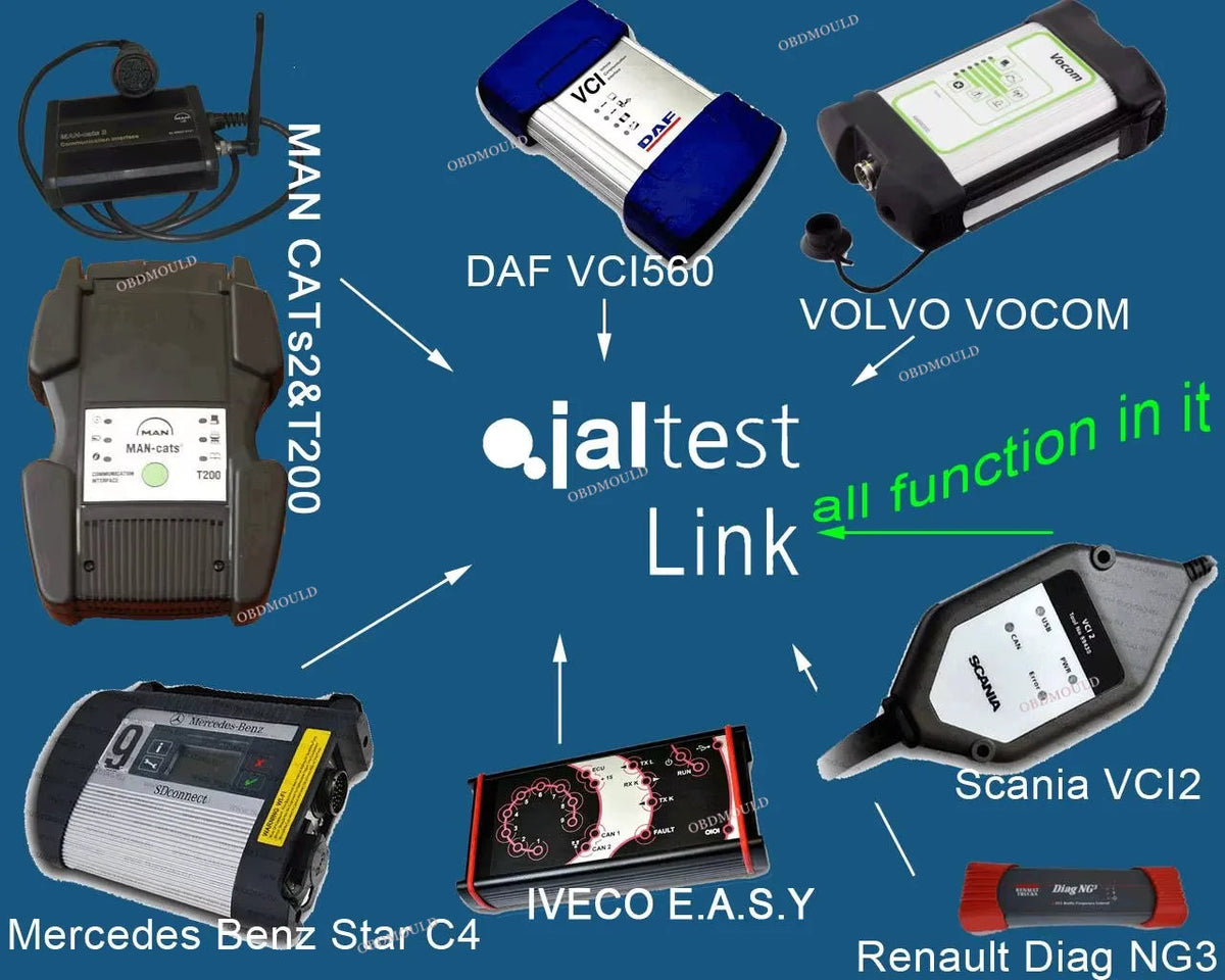 For Jaltest Link Heavy Duty Truck Diagnostic Tool Jaltes Exzavato Universal Truck Excavator Diagnostic Kit+Toughbook CF53 Laptop QUANTUM OBD