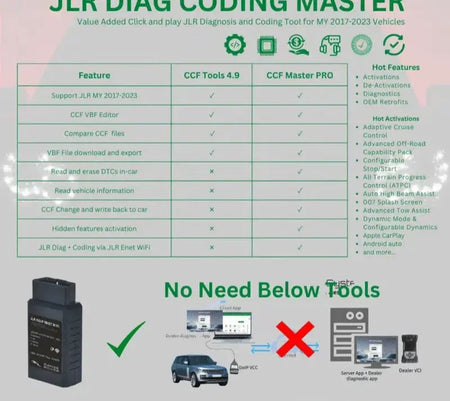 RANGE ROVER ALL KEY LOST JET LS Locksmiths JLR Keys Programming QUANTUM OBD