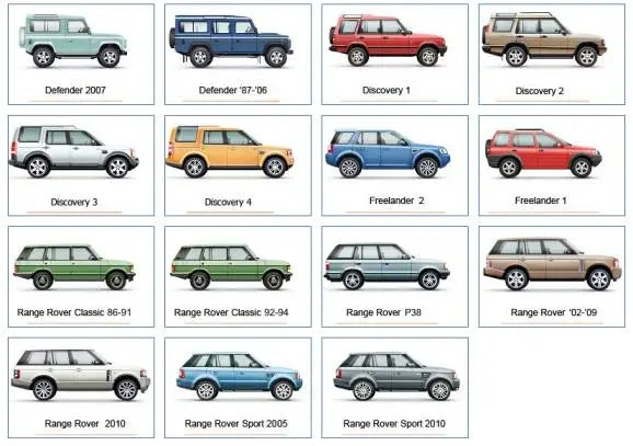 ✅  Jaguar & Land Rover JLR EPC [2023] Electronic Parts Catalog AUTO DIAGNOSTIC OBD2 SOFTWARES
